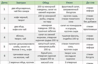 Белковая диета для похудения