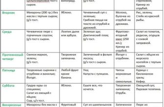 Диета Дюкана: меню, этапы, плюсы и минусы