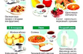 Диета для похудения до 45 кг