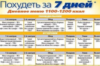 Диета для похудения на 5 кг за 5 дней