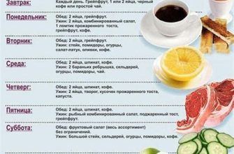 Диета для похудения после 40