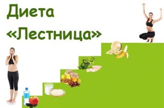 Диета для похудения спины