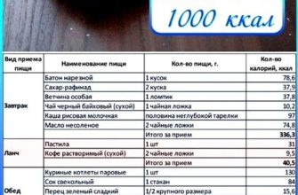 Быстрое похудение перед летом энергичные методы сброса веса за месяц