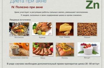 Диета от прыщей и для похудения