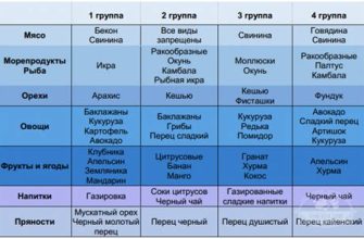 Диета по группе крови 2 - овощи, соевые продукты и ананасы