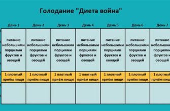Боевая диета для быстрого и здорового похудения мужчин и женщин