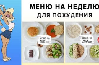 Фитнес-диета для похудения