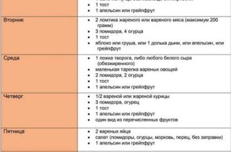Яичная диета на 4 недели