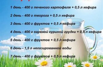 Кефирная диета результаты похудения