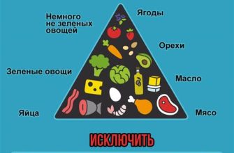 Кето диета для быстрого и здорового похудения без изнурительных голодовок