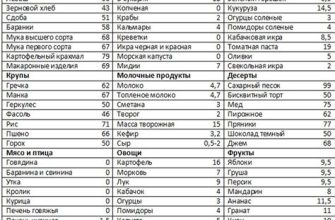 Кремлевская диета для похудения