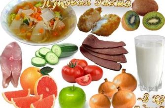 Луковая диета для похудения