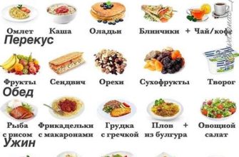 Ротационная диета для похудения