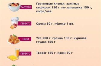 Высококалорийная диета для похудения