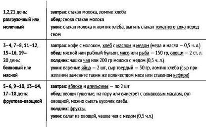 Рекомендации для успешного соблюдения диеты