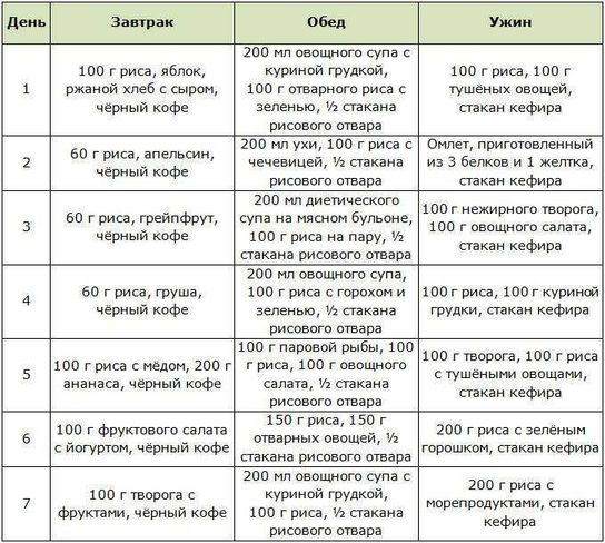 belaya dieta kak sbrosit 5 kilogrammov za odnu nedelyu osgs7ikg