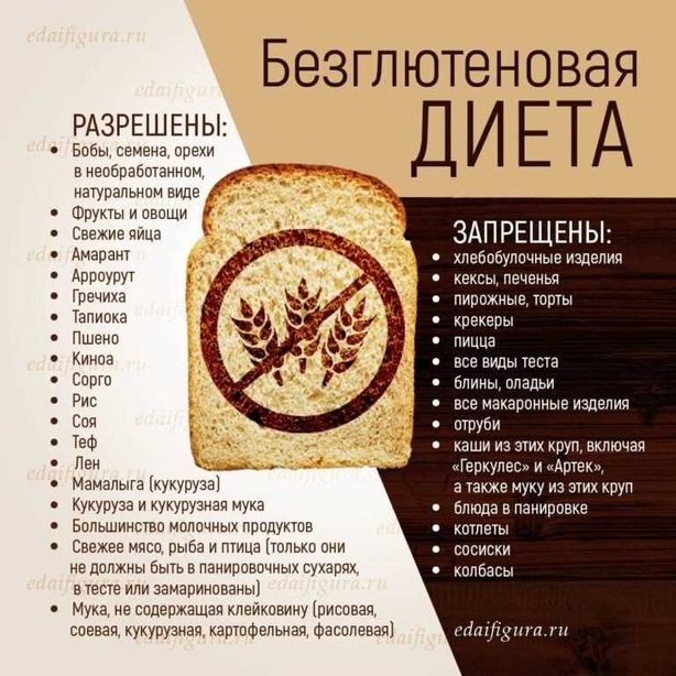 Разрешенные продукты