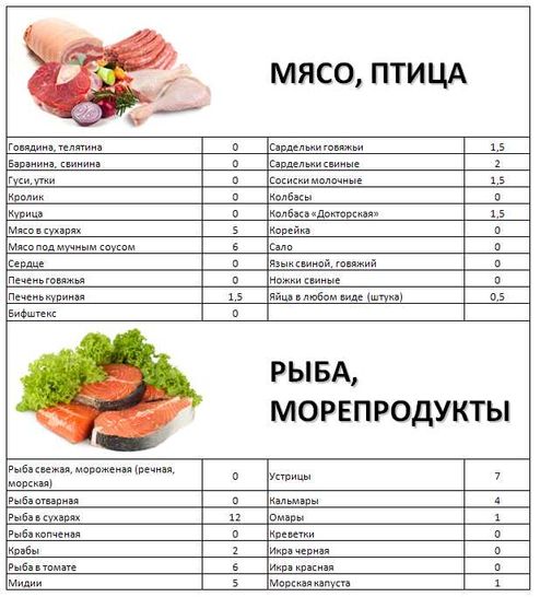 4. Разделяйте дневной рацион на 4-5 небольших приёмов пищи, чтобы избежать чувства голода и поддерживать стабильный уровень энергии.