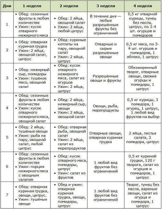 Здоровый образ жизни как основа успеха