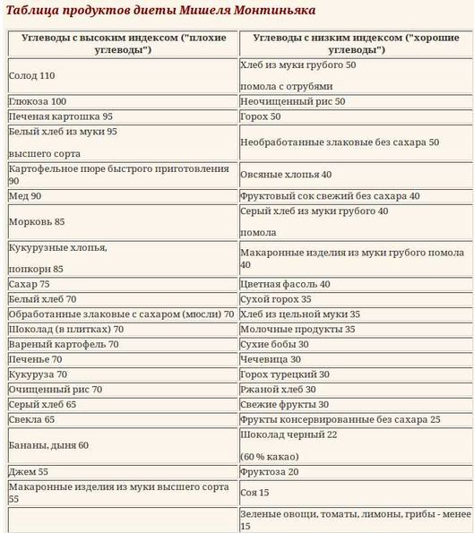 Дополнительные советы для успешного результата