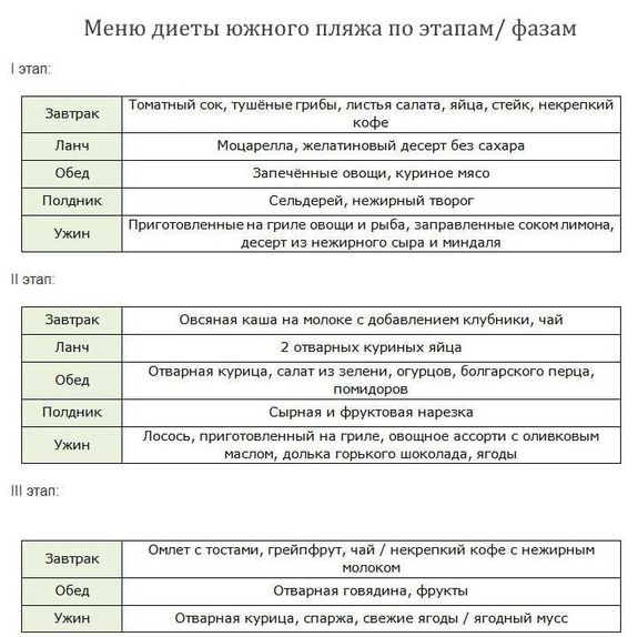 Ограниченные продукты