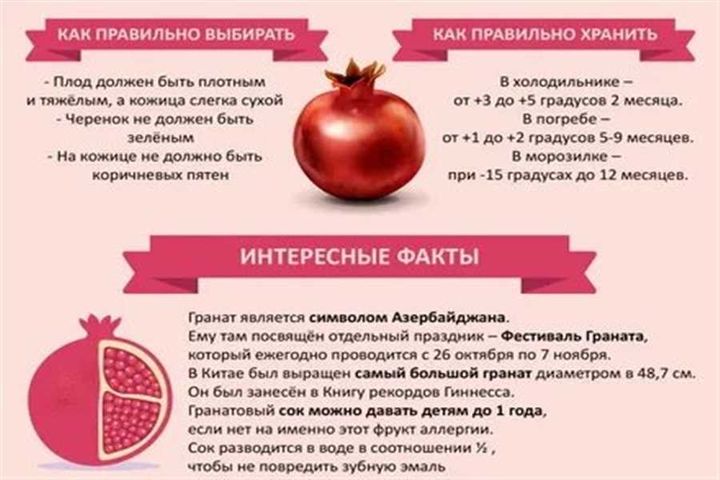 Диеты на основе граната