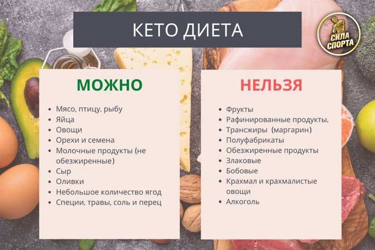 Почему вес уходит быстро?