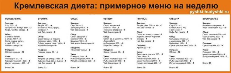 Рекомендуемые продукты