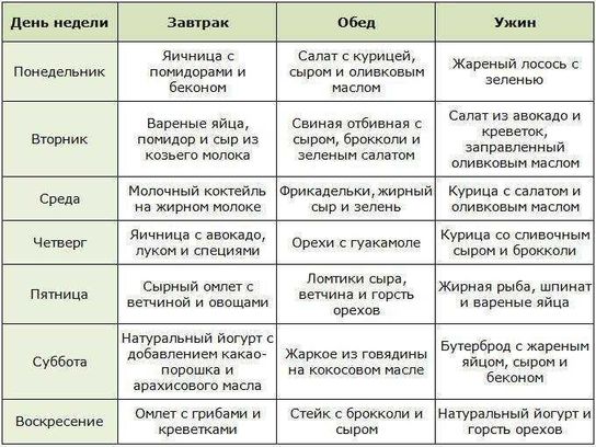 - принимать прохладный душ утром и перед сном;