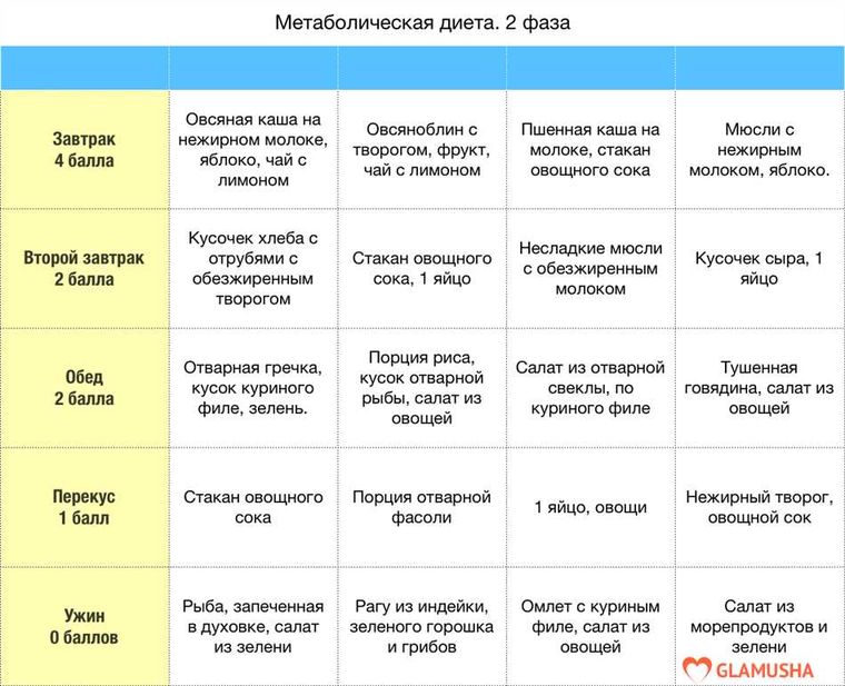 - поддерживать прохладную обстановку днем и ночью;