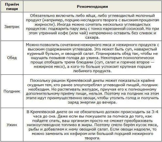 Путь к отказу от углеводов