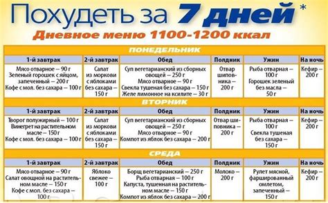 Диета для похудения на 5 кг за 5 дней