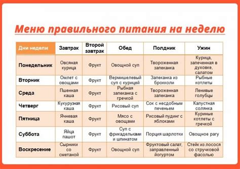 Диета мужская для похудения