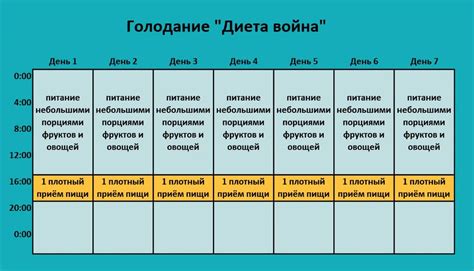 Боевая диета для быстрого и здорового похудения мужчин и женщин