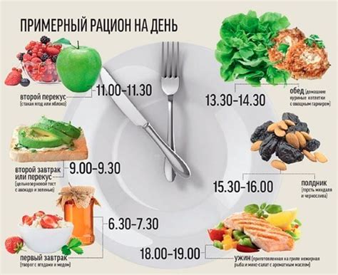 Истории похудения на белковой диете