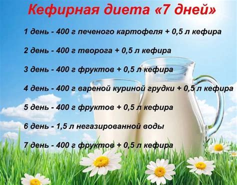 Кефирная диета результаты похудения