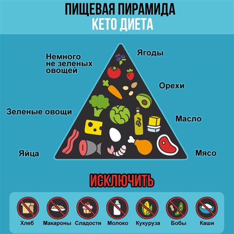 Кето диета для быстрого и здорового похудения без изнурительных голодовок