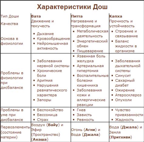 Питта диета для похудения