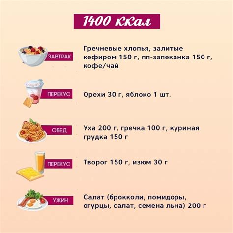 Высококалорийная диета для похудения