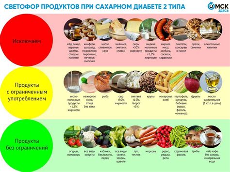 Жидкая диета для похудения