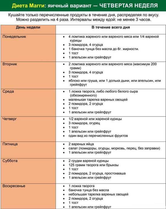 Основные принципы диеты