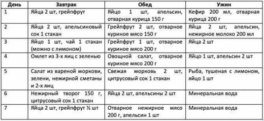 Продукты, которых стоит избегать